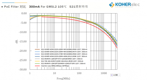 һ��ͬ���߸㶨�ź��빩������������ͷ�� PoC ���أ�KOHER�����յ�