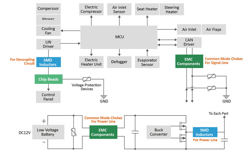 �յ�������